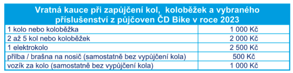 Vratna kauce pujcoven CD Bike 2023