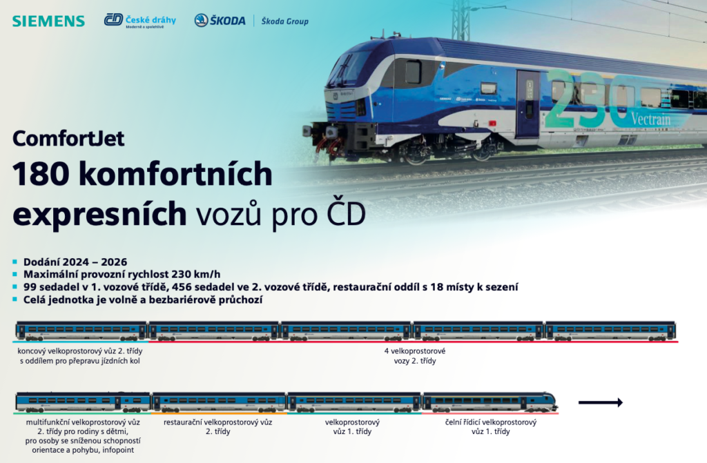 ComfortJet ČD, základní parametry