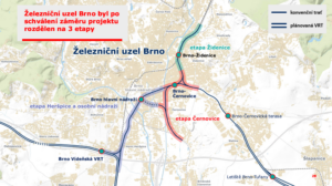 Plán modernizace ŽU Brno