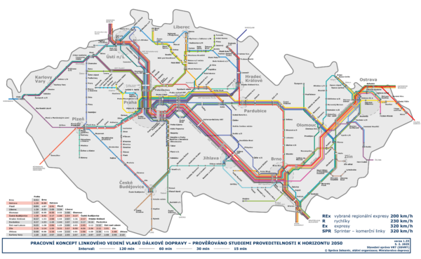 Navržené linkové vedení rychlíků a dálkových spojů - Správa železnic