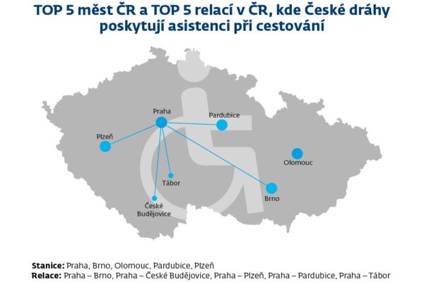 Nejčastější trasy vozíčkářů na dálkových linkách ČD v roce 2025