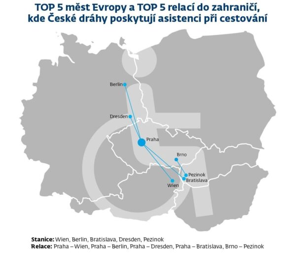 Nejčastější trasy vozíčkářů na mezinárodních vlacích v roce 2025