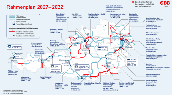 Plán modernizace rakouské železnice do roku 2032